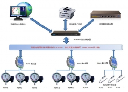 RTS系列SF6高壓電氣設備內(nèi)部溫度在線監(jiān)測系統(tǒng)